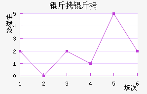 ���߽�������������