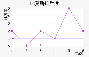 FCĪ˹�ƽ�������������