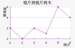 ����ľͼ�����ؽ�������������