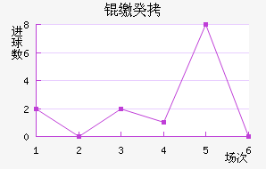 �ɹŽ�������������