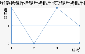 �ʼ�������B�ӽ�������������