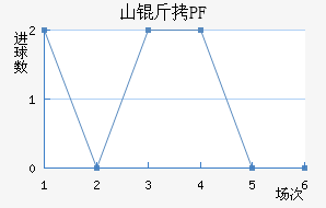 ����ŵɽ��PF��������������