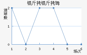 ����ķ��������������