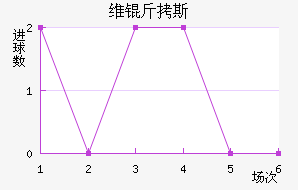 ά��˹��������������