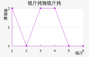 ��ķ��������������������