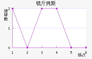 ��˹��������������