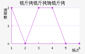 ����ķ����������������