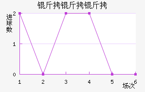 �����Ͻ�������������