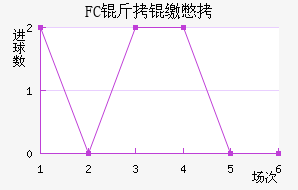 FC���ɱ���������������