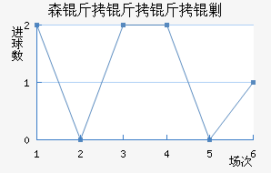 ɭ�������˹��������������