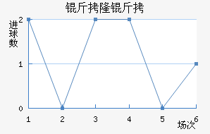 ��¡�½�������������