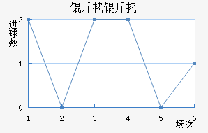 �����������������