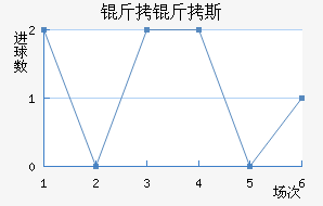 ����˹��������������