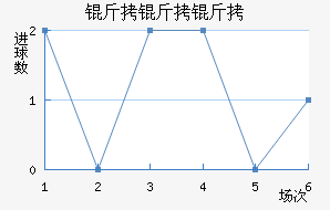 �����߶��������������