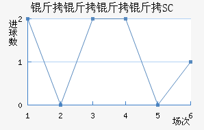 ��������SC��������������