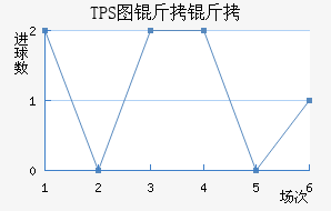 TPS�������������������