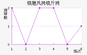 �Ѷ������ɷ��Ƚ�������������