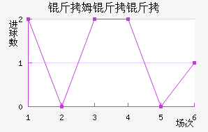 ��ķ������������������