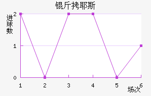 ��Ү˹��������������