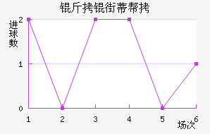 ���ֵٰ���������������