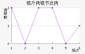 ���ڶ���������������