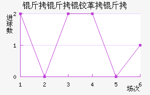 �����¸��½�������������