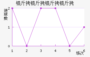 �����������������������