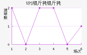 VPS������������������