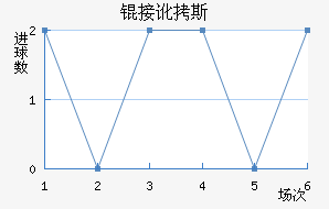 �Ӷ�˹��������������