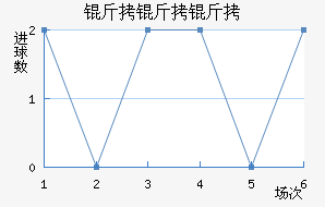 ��������������������