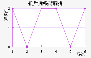 ���ֵٰ���������������