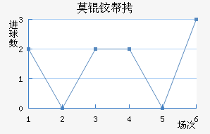 Ī�°����������������������