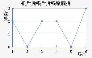 �����ɵ½�������������