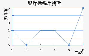 ����˹��������������