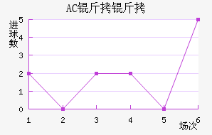 AC������������������