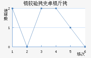 �ϼ�ʷ׿�ս�������������