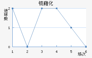 �廯��������������