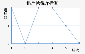 ����ʨ��������������