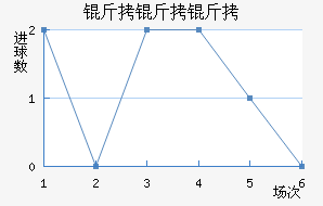 ��������������������������