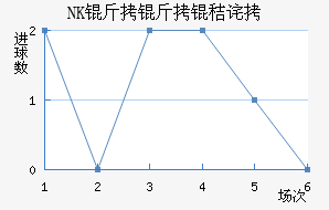 NK�����ղ���������������