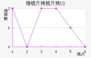 ά��������ӽ�������������