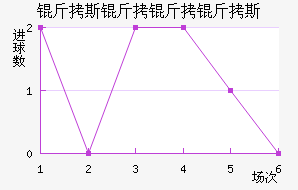 ��˹������˹��������������