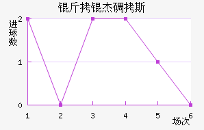 ���ܵ�˹��������������