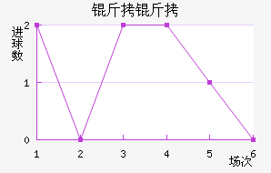 ���߽�������������