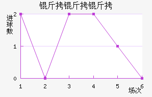 ������������������������