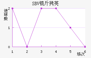 SBV��Ӣ��������������