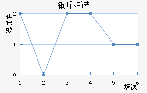 ��ŵ��������������