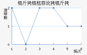 ���շƶ��½�������������