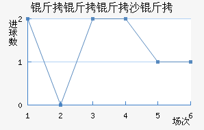 ������ɳ�׽�������������