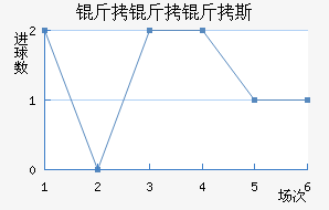 ������˹��������������